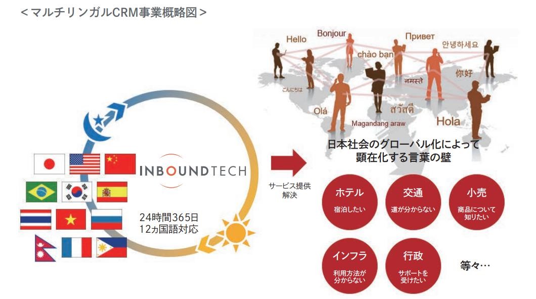 IPOレポート