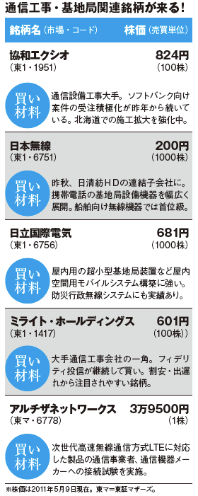 マイナーだけど追い風