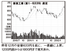 201206_monthly株ピタッ