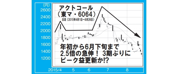 NETMONEY