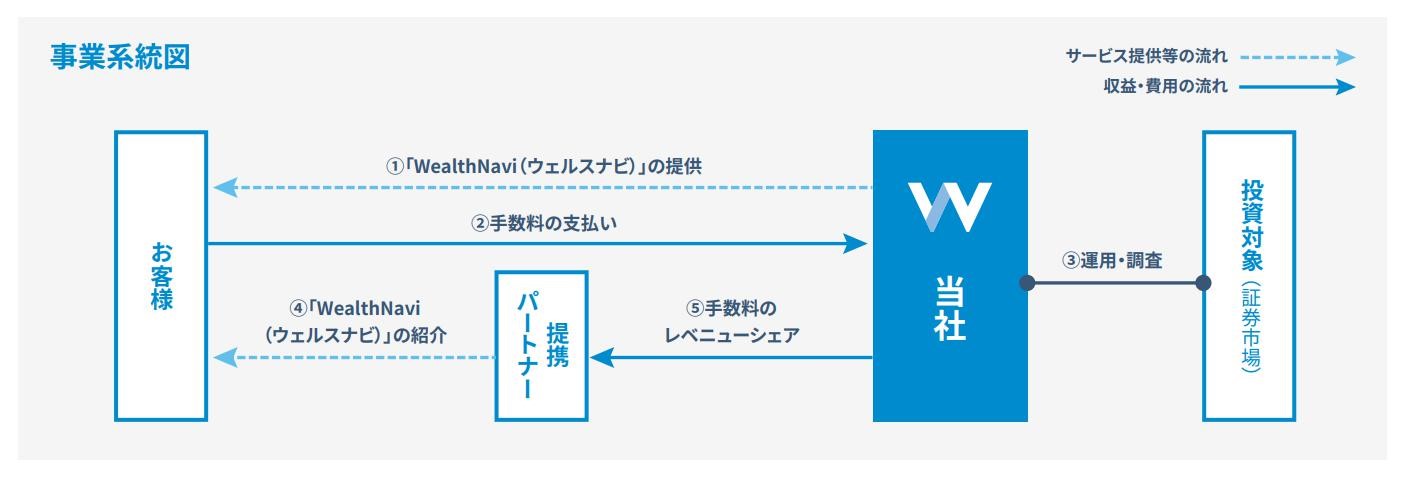 IPOレポート