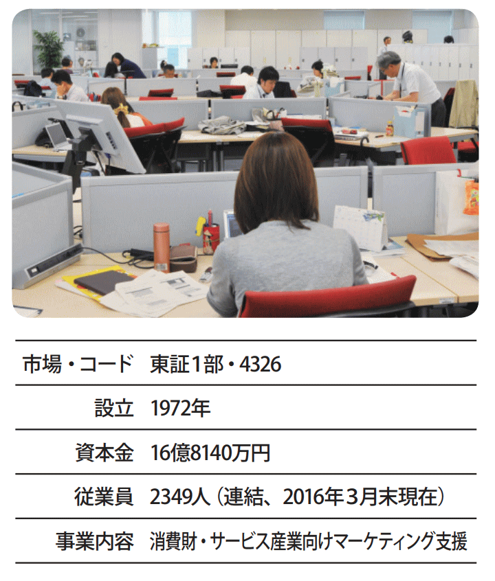 インテージホールディングス