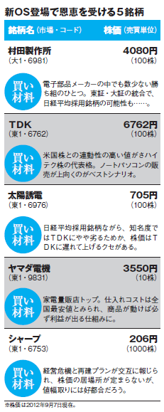 201211_monthly株ピタッ