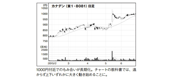 NETMONEY