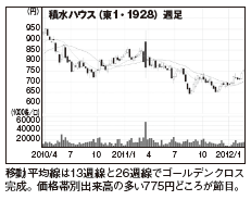 201205_monthly株ピタッ