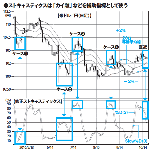 外為予報
