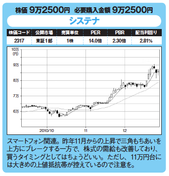 割安優良株発掘!今月の爆騰30銘柄!