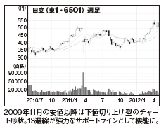 201207_monthly株ピタッ