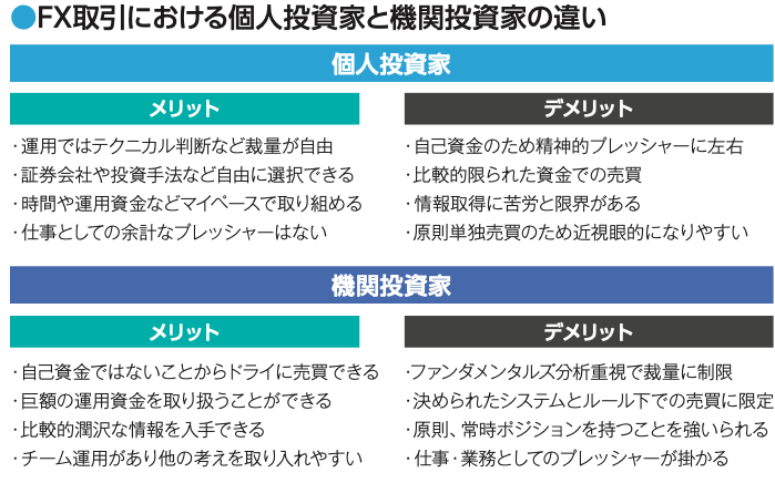 元メガバンク為替ディーラーの投資術3つのトレード手法と 「リスクリワード」