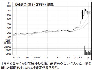 MONTHLYmonthly株ピタッ!! ~ピタッと当たる株ニュース満載~儲かる 材料一発 クリック!