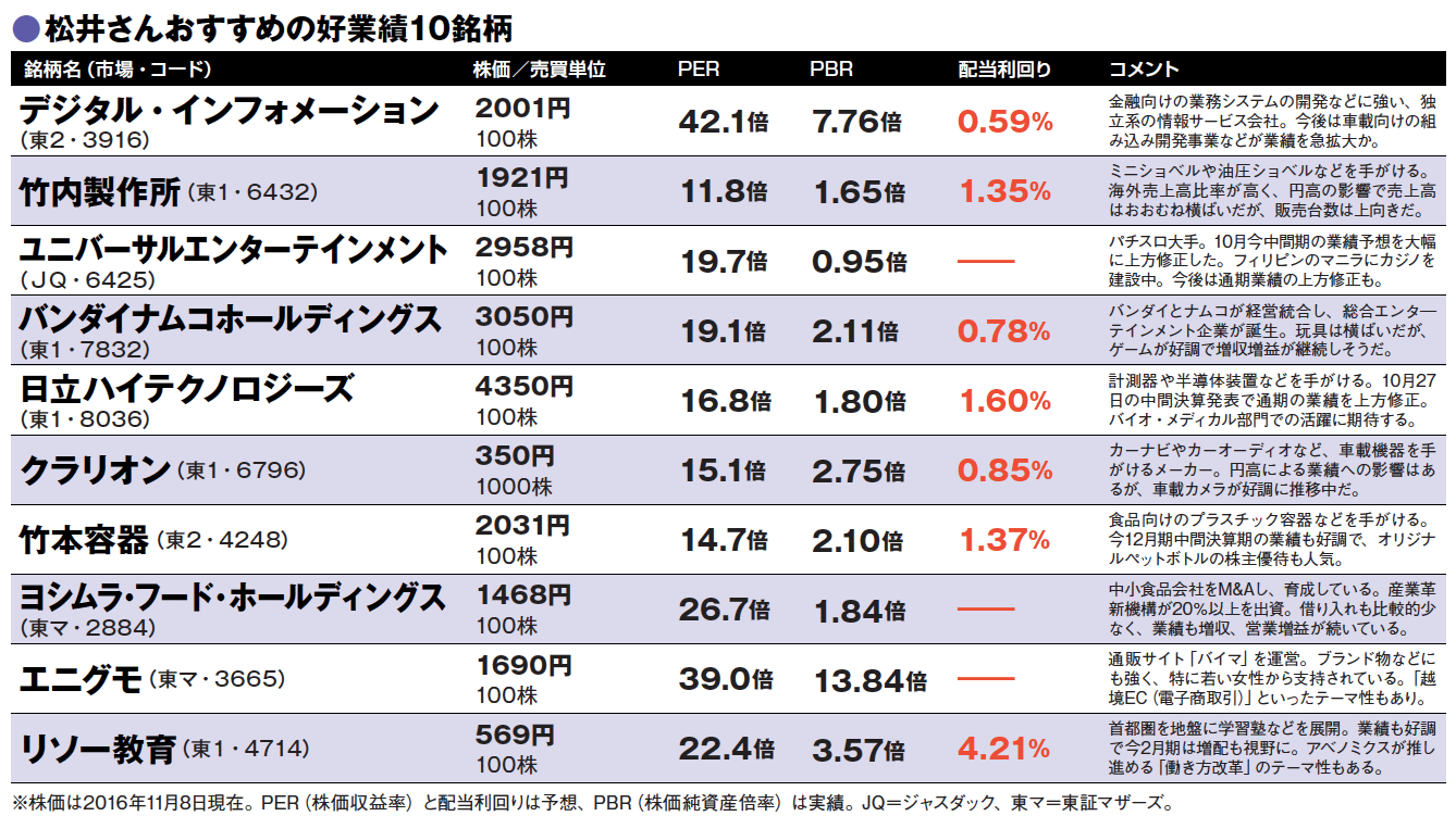 業績重視がトレードの王道。 外部の雑音に振り回されるな!