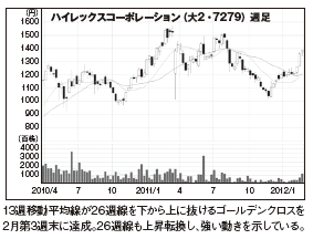 201205_monthly株ピタッ