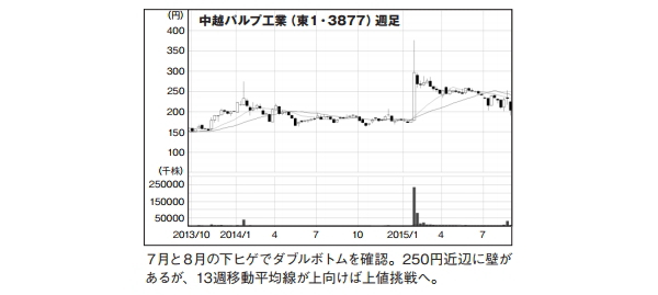 NETMONEY