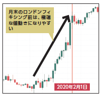 FXのテクニックと裏技
