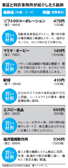201211_monthly株ピタッ