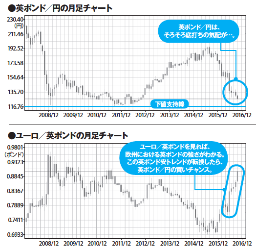 外為予報