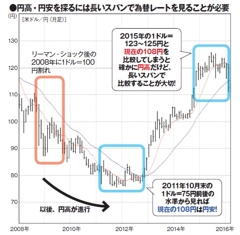 NET MONEY
