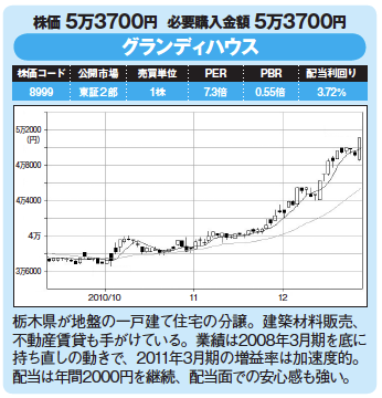 割安優良株発掘!今月の爆騰30銘柄!