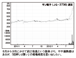 201212_monthly株ピタッ