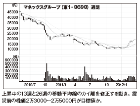 201206_monthly株ピタッ