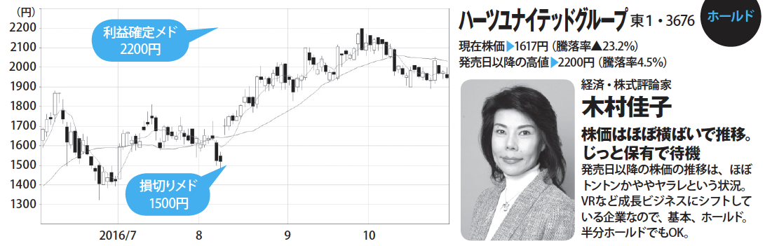 株プロ七人の本命株