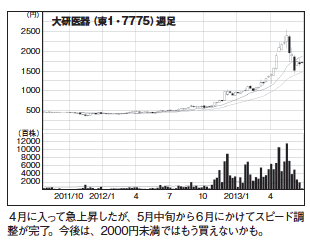 今月の「日本製」