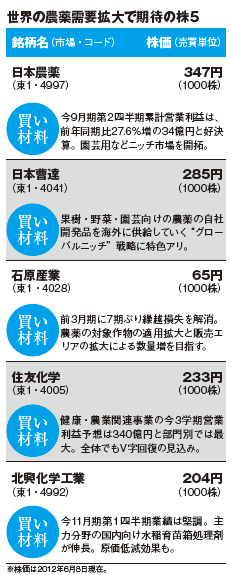 201208_monthly株ピタッ