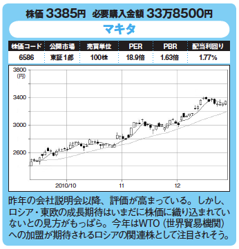 割安優良株発掘!今月の爆騰30銘柄!