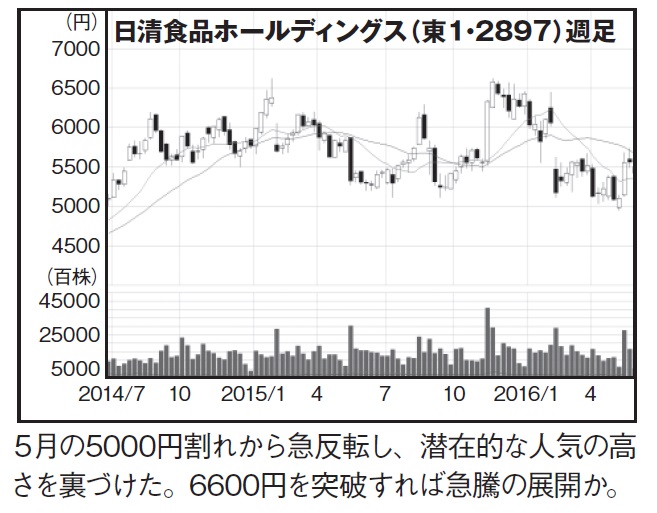 NET MONEY