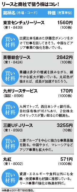 MONTHLY株ピタッ!!~ピタッと当たる株ニュース満載~ 儲かる 材料一発 クリック!