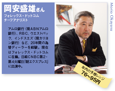 為替介入時代のFX投資