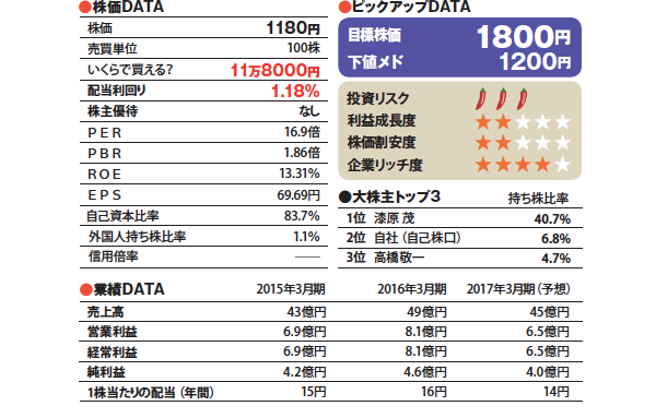 株コレ買い5