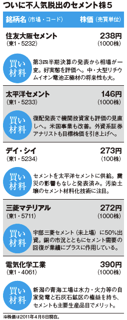 今月の「見出しはダジャレ