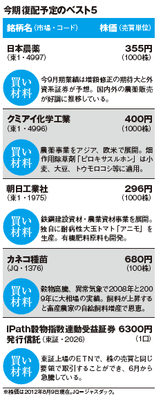 201210_monthly株ピタッ