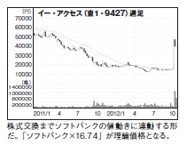 201301_monthly株ピタッ