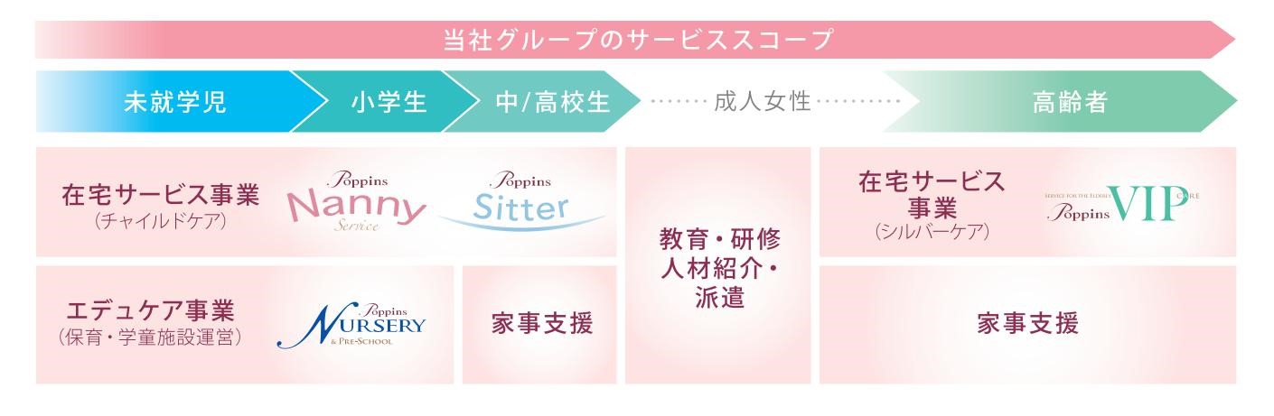 IPOレポート