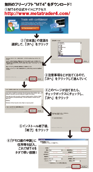 6900万円トレーダーが全幅の信頼を寄せる。 パソコン初心者でもOK!世界最強のFXツール“MT4“ってナニ?
