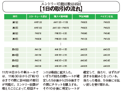 MONEY得得ホットライン NUMBER33