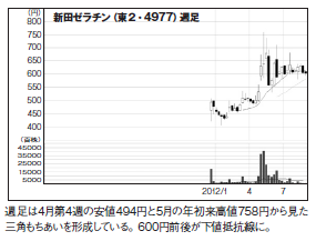 201211_monthly株ピタッ