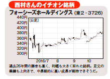 相場は繰り返すもの。 圧倒的勝率の年末高銘柄20