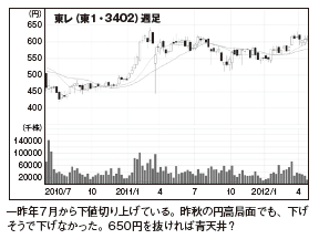 201207_monthly株ピタッ
