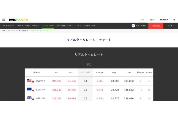 FX,デモ,おすすめ