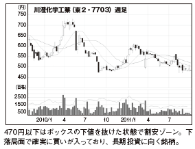 MONTHLYmonthly株ピタッ!! ~ピタッと当たる株ニュース満載~