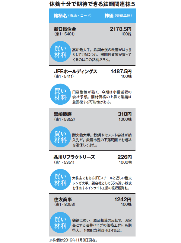 MONTHLY株ピタッ!!