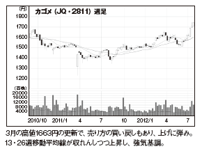 201210_monthly株ピタッ