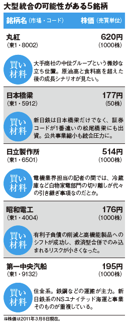 MONTHLY株ピタッ!!~ピタッと当たる株ニュース満載~ 儲かる 材料一発 クリック!
