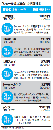 201305_monthly株ピタッ