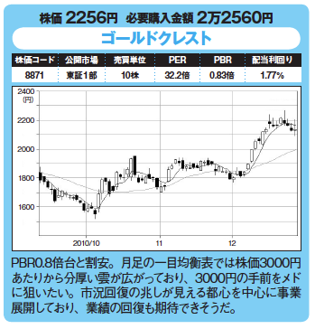 割安優良株発掘!今月の爆騰30銘柄!