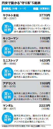 201302_monthly株ピタッ
