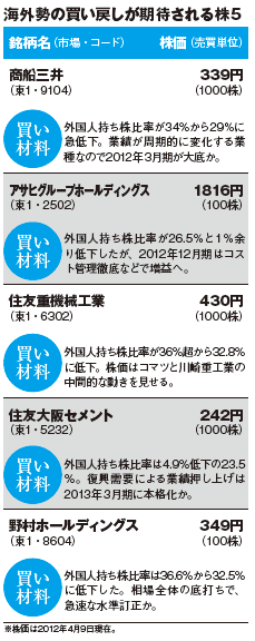201206_monthly株ピタッ